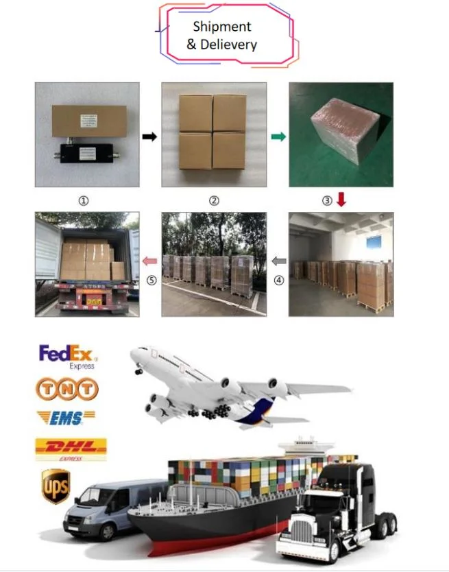 High Performance Low Pim 200W RF Termination Dummy Load Low Pim 7/16DIN Male Load DC-5GHz Widely Used for Telecommunication Systems